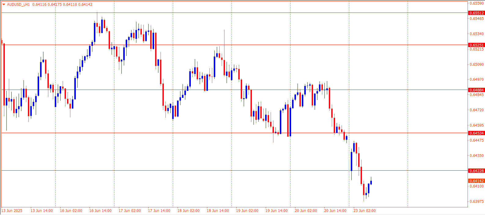 AUDUSD